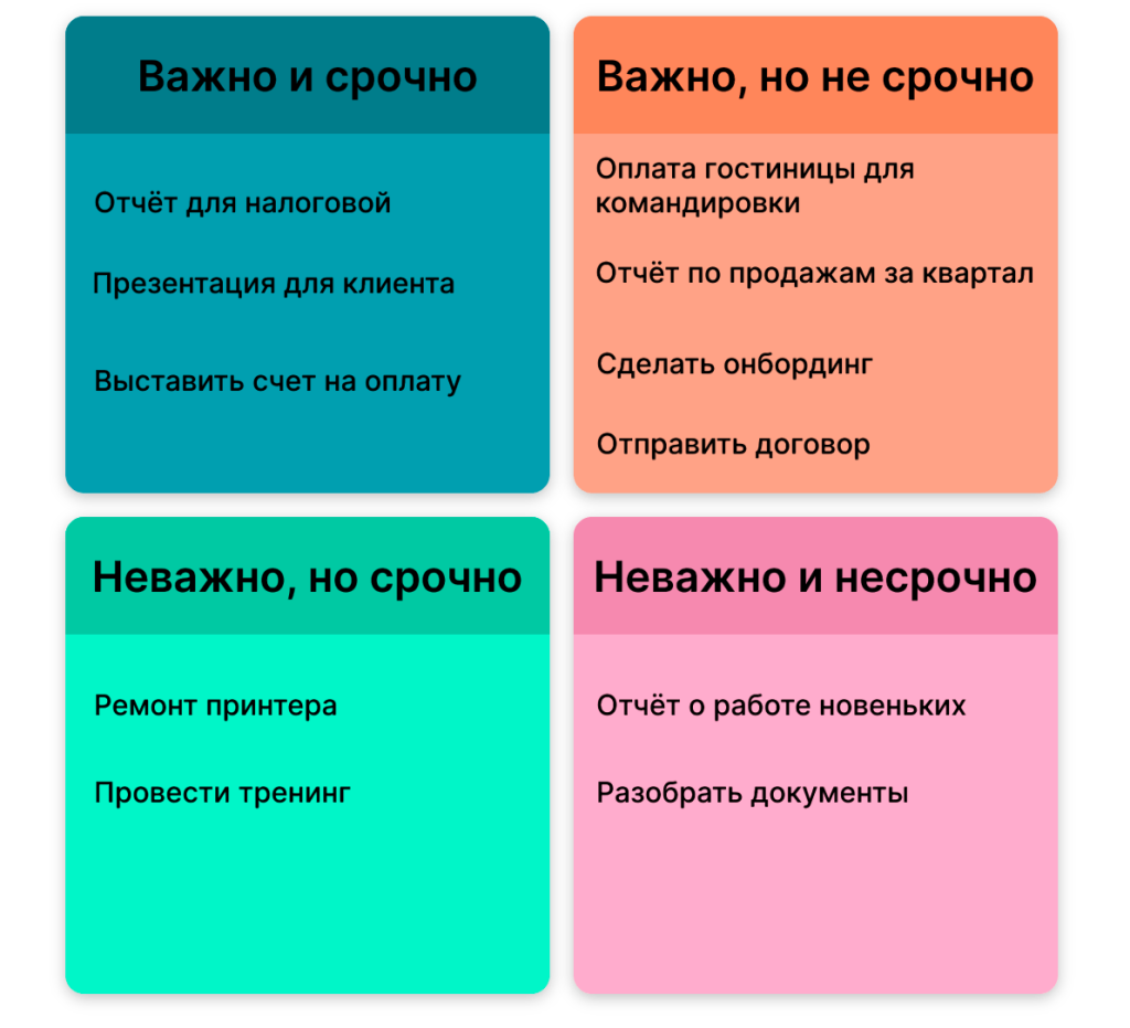 Фото 2 — Как сделать правильный выбор приоритетов