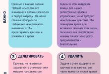 Photo of Как определить важные приоритеты