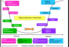 Photo of Мастерство адаптации к переменам