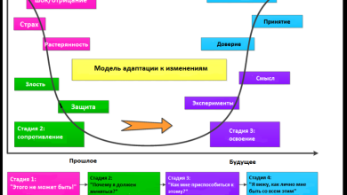 Photo of Мастерство адаптации к переменам