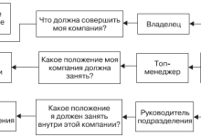 Photo of Приоритеты как инструмент достижения целей
