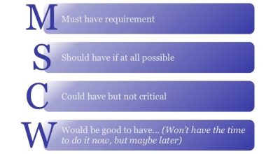 Photo of Ключевые принципы установки приоритетов