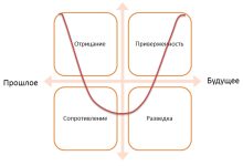 Photo of Как эффективно реагировать на изменения