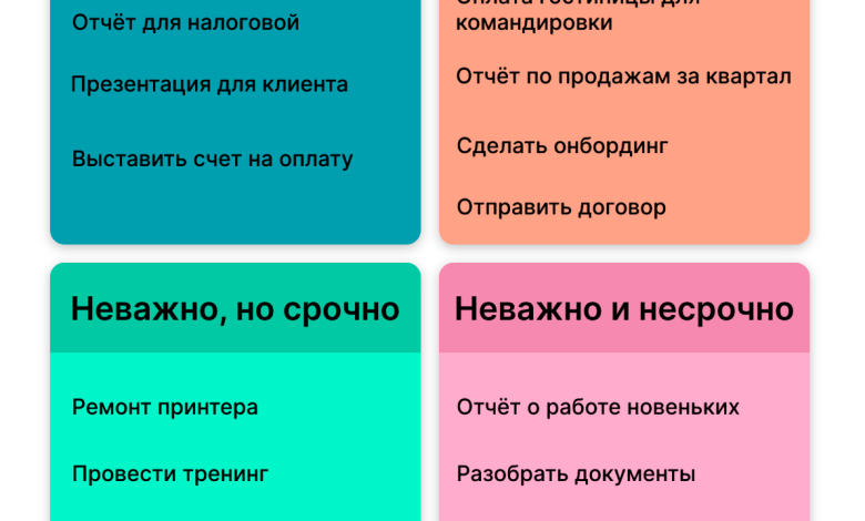 Photo of Как сделать правильный выбор приоритетов