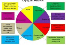 Photo of Постоянный рост и развитие – ключ к успеху