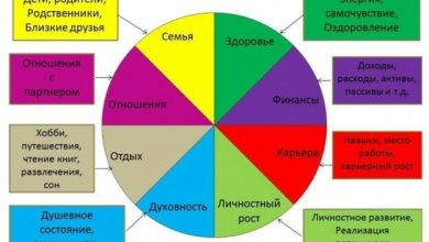 Photo of Постоянный рост и развитие – ключ к успеху