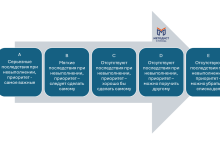 Photo of Управление временем через приоритеты