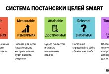 Photo of Как улучшить продуктивность через приоритеты