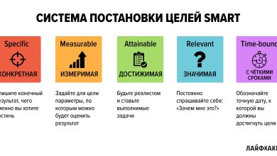 Photo of Как улучшить продуктивность через приоритеты
