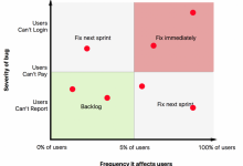 Photo of Эффективное расстановка приоритетов