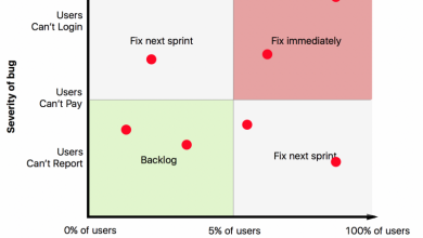 Photo of Эффективное расстановка приоритетов