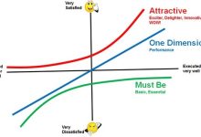 Photo of Методы установки приоритетов в работе