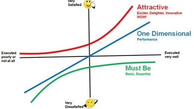 Photo of Методы установки приоритетов в работе