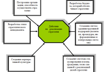 Photo of Стратегии установки приоритетов