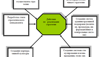 Photo of Стратегии установки приоритетов