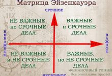 Photo of Секреты успешной установки приоритетов