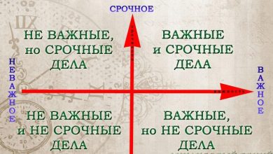 Photo of Секреты успешной установки приоритетов
