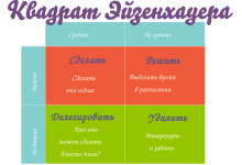 Photo of Как не отвлекаться от важных приоритетов