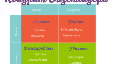 Photo of Как не отвлекаться от важных приоритетов